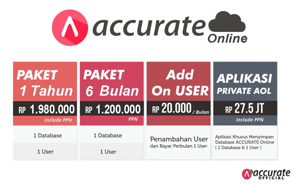 Harga software akuntansi