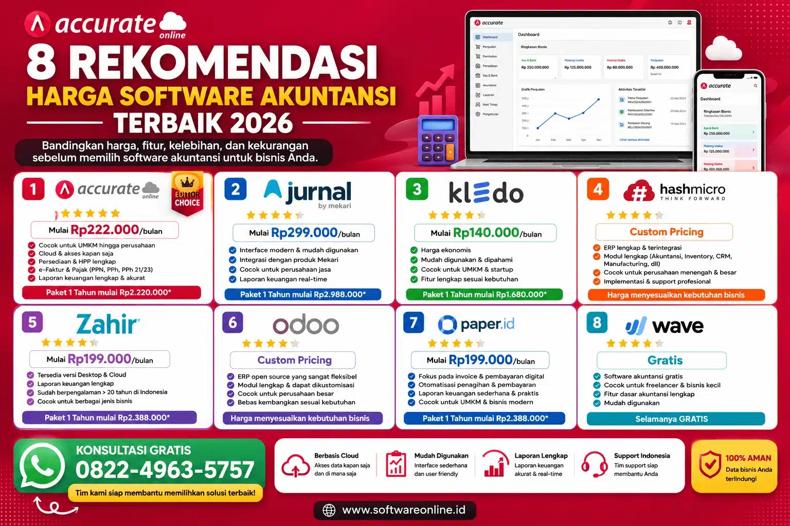 Harga software akuntansi