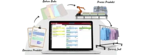 manufakturaccurate online