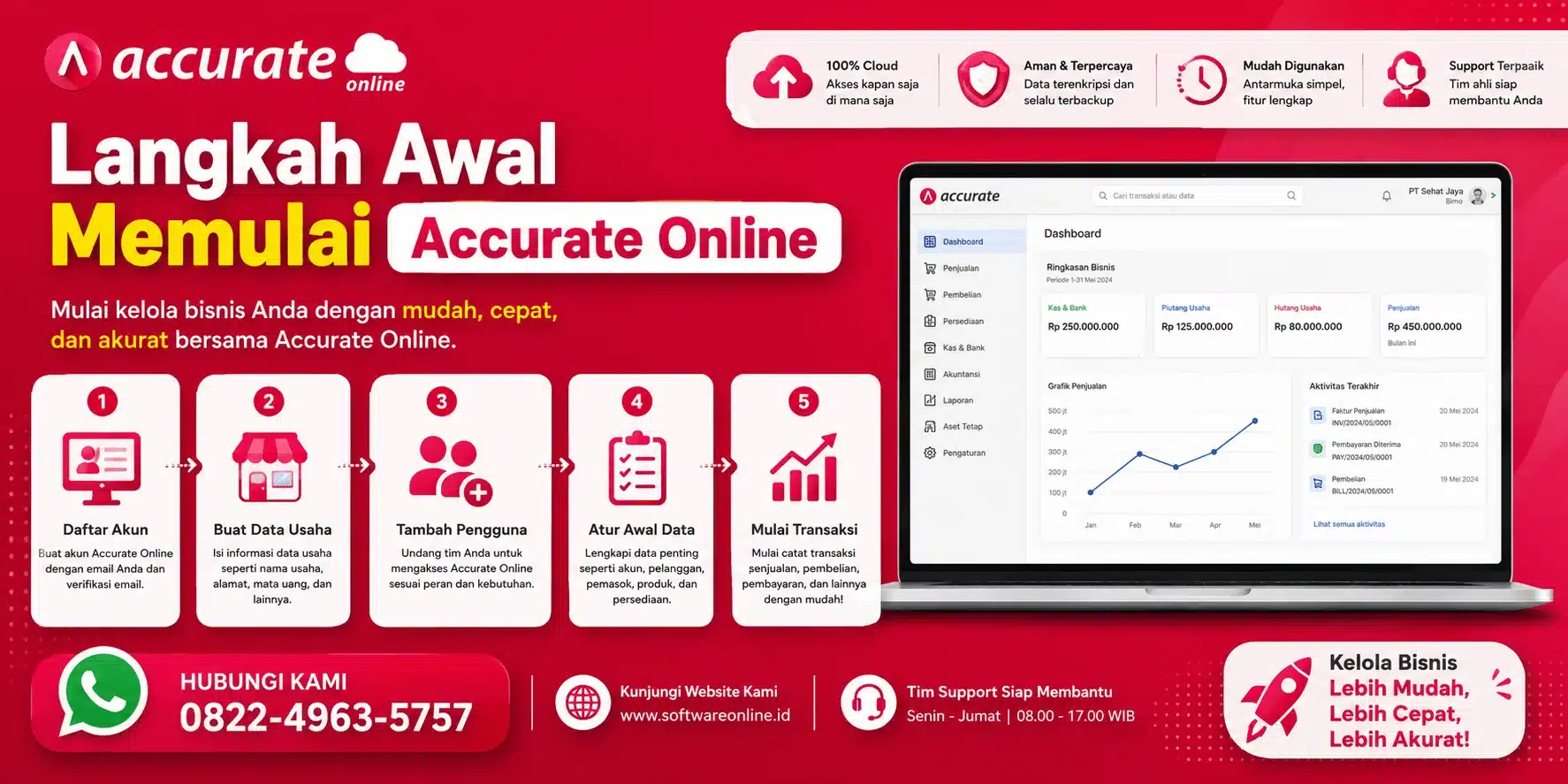 Langkah awal memulai accurate online