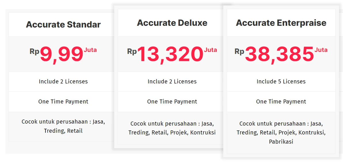 Harga software accurate 5 desktop