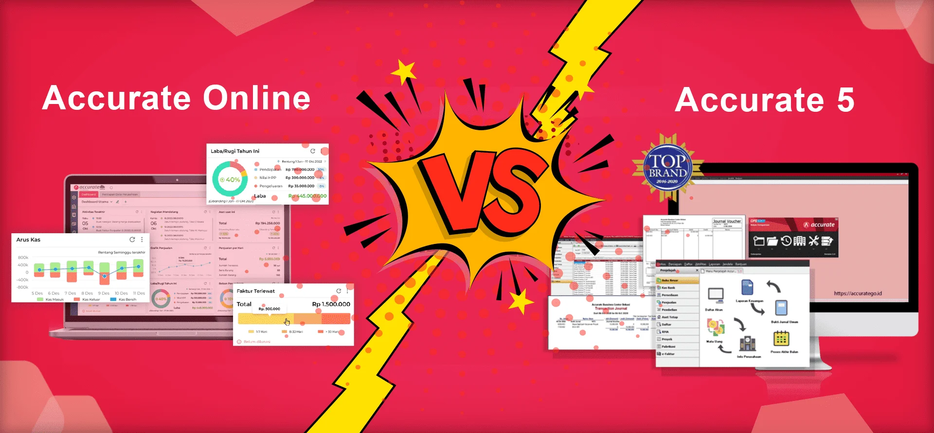 online dengan accurate 5