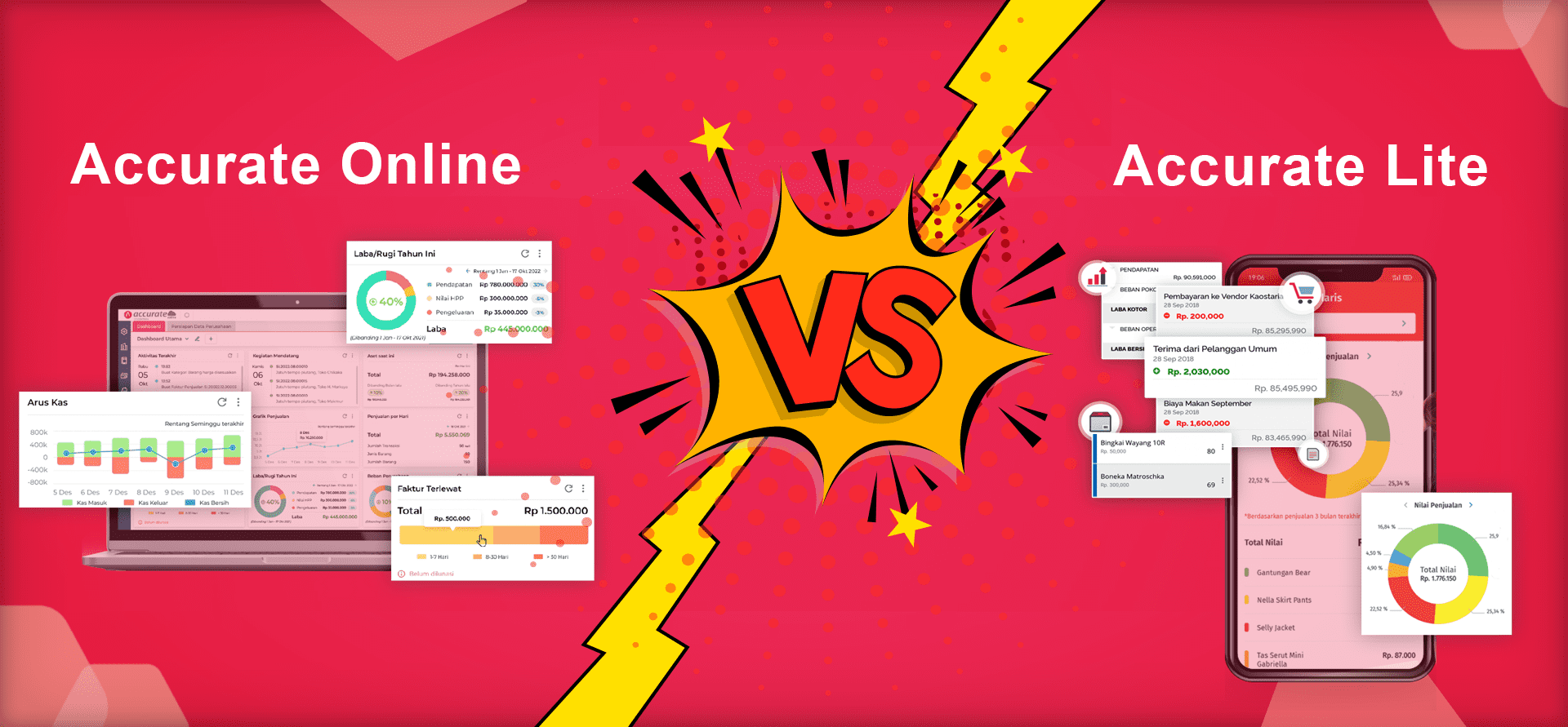 Perbedaan Accurate Online dengan Accurate Lite